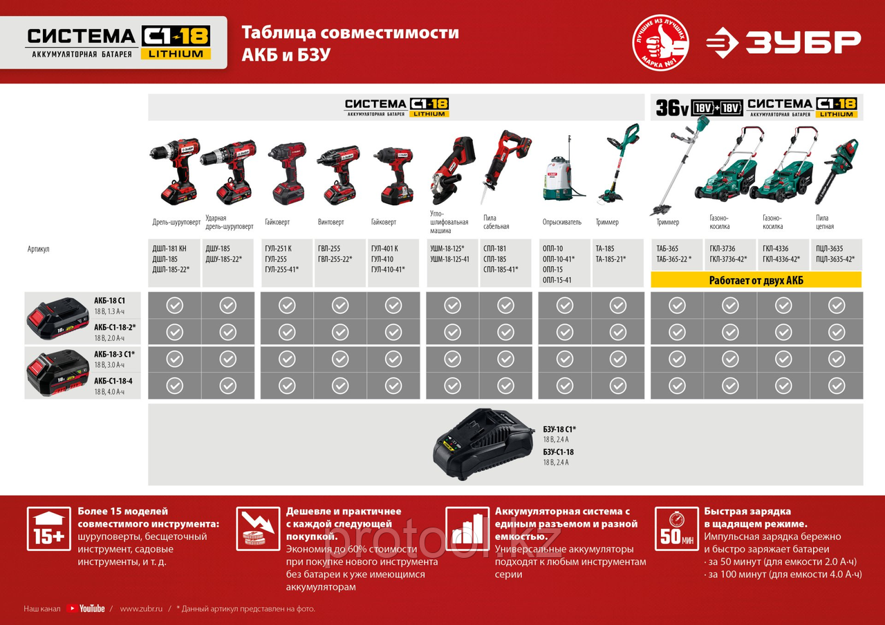 ЗУБР 18В, Li-Ion, 2Ач, тип С1, аккумуляторная батарея. АКБ-С1-18-2 - фото 8 - id-p108836983