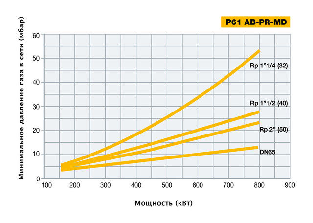 graph-2