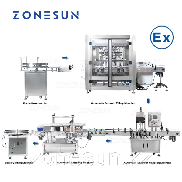 ZONESUN ZC-SP800 ВЗРЫВОЗАЩИЩЕННАЯ МАШИНА ДЛЯ РОЗЛИВА И УКУПОРКИ ГОРЮЧЕЙ ЖИДКОЙ ПАСТЫ С СЕРВОПРИВОДОМ - фото 1 - id-p108872242