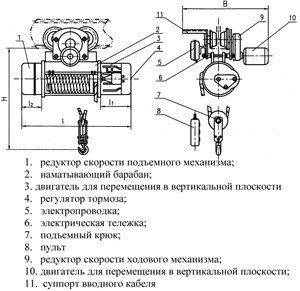 Таль электрическая ТЭК (CD) Г/П 2,0 Т 12 М - фото 2 - id-p108873747