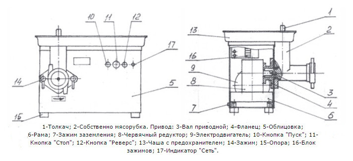 Мясорубка ТОРГМАШ МИМ-300М - фото 2 - id-p108882396