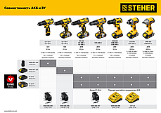 STEHER 20В, Li-Ion, 2 Ач, тип V1, аккумуляторная батарея. V1-20-2, фото 2