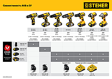 STEHER 20 В, 3.5 А,тип V1, зарядное устройство для Li-Ion АКБ. CV1-20, фото 2