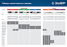 ЗУБР тип 4 шаг 3/8" паз 1.3 мм 52 звена цепь для электро и бензо пил, фото 2