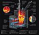 Печь для бани GFS Авангард 30 (П2) в круглой сетке (Техно Лит), до 30м3, фото 3
