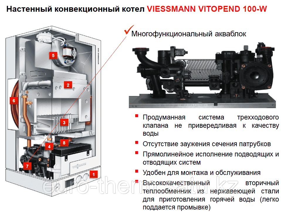 Газовый настенный одноконтурный котел Viessmann Vitopend 24 кВт - фото 4 - id-p108914488