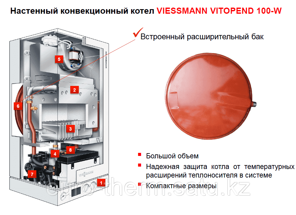 Газовый настенный одноконтурный котел Viessmann Vitopend 24 кВт - фото 5 - id-p108914488