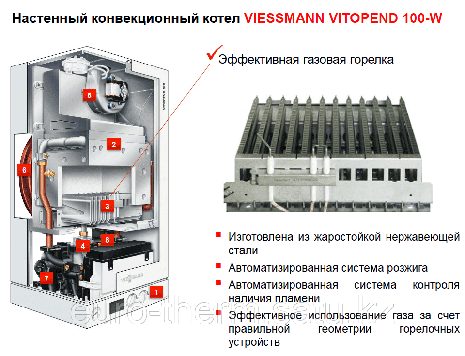 Газовый настенный одноконтурный котел Viessmann Vitopend 34 кВт - фото 8 - id-p108914501