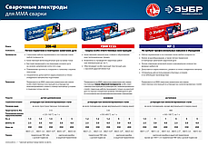 ЗУБР электрод сварочный МР-3 рутиловый, d 2.5 х 350 мм, 5 кг в коробке., фото 3