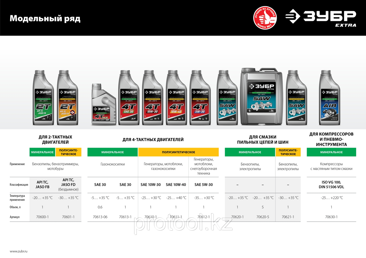 ЗУБР EXTRA 4Т-5W30 зимнее полусинтетическое масло для 4-тактных двигателей, 1 л - фото 7 - id-p108957355