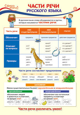 Плакат(Сфера)_А3 Части речи русс.яз. (ПО-13357)