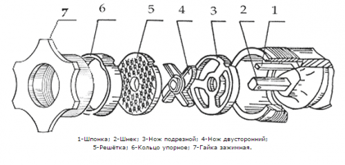 Бесшумная Мясорубка 01-80кг/час - фото 2 - id-p108961126