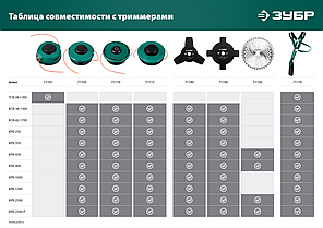 Катушка для триммера КТ-10Л (М10Х1.25LH) ЗУБР, фото 3