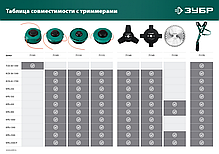 Нож для триммера НТ-4 255 мм 4T ЗУБР, фото 2