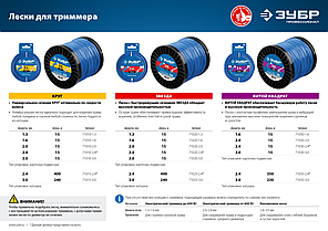 Леска для триммера КРУГ 2.0 мм 15 м ЗУБР Профессионал, фото 3