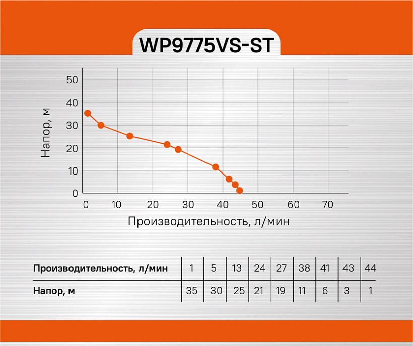 WP9775VS-ST Насосная станция Sturm!, 750Вт, бак 24л, насос нерж. сталь - фото 2 - id-p100999510