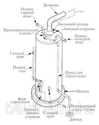 Газовый бойлер MOR-FLO 200 литров - фото 2 - id-p108961978