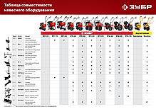 Картофелевыкапыватель для мотоблоков ЗУБР КВ-1, без сцепки, фото 6