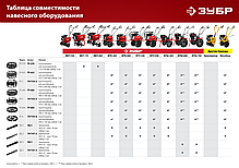 Грунтозацепы для мотоблоков ЗУБР ГР-5, 470х160 мм, 2 шт, фото 6