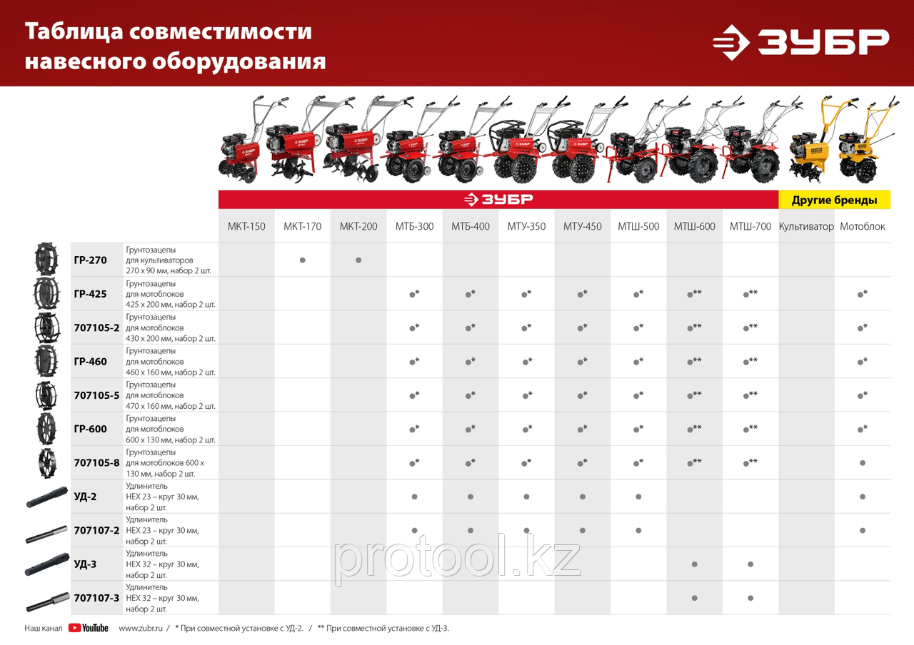 Грунтозацепы для мотоблоков ЗУБР ГР-5, 470х160 мм, 2 шт - фото 6 - id-p108980199