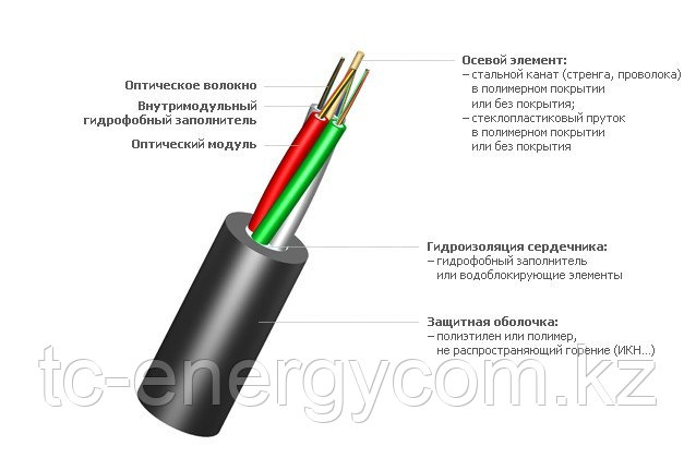 Оптический кабель ИК-М6П-А12-3.1