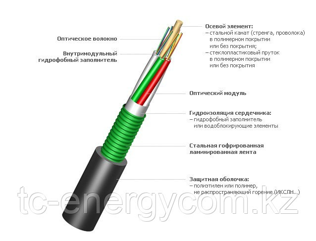 Оптический кабель ИКСЛН-М4П-А32-2,5