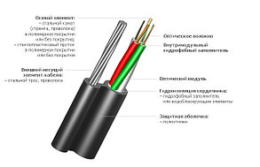 Оптический кабель ИК/Т-М4П-А24-8,0