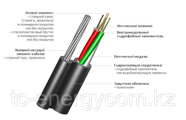 Оптический кабель ИК/Т-М4П-А48-8,0