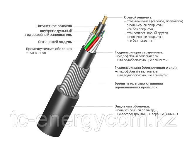 Оптический кабель ИКБ-М4П-А32-8,0