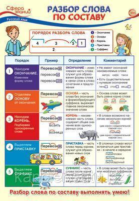 Плакат(Сфера)_А3 Русс.яз. Разбор слова по составу (ПО-13736)