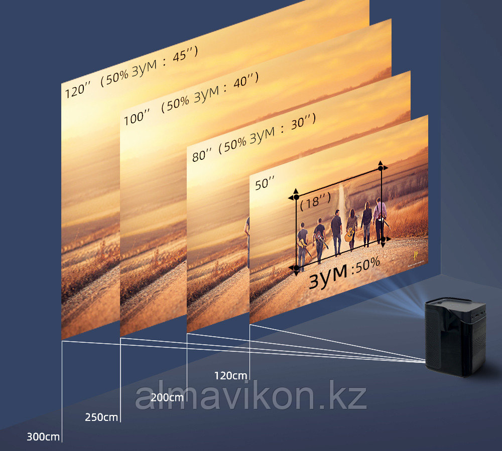 Проектор ZEEMR D1 Pro 1080P Full HD 4K с поддержкой Wi-Fi. - фото 7 - id-p109166807