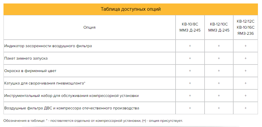 Винтовая компрессорная установка типа КВ-10/8С, КВ-12/10С, КВ-12/12С - фото 4 - id-p109190119