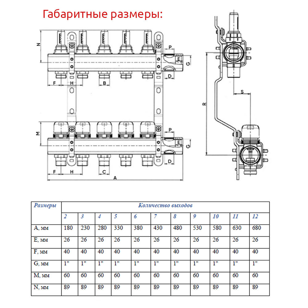 Коллекторная группа с расходометром и кронштейном 3/4" нерж. сталь 1*9 вых, РТП - фото 2 - id-p109201724