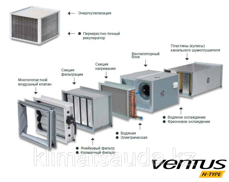 Канальный вентиляционный агрегат NVS-N65-R-F/NVS_HV - фото 3 - id-p14044685