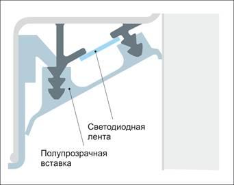 Вставка полупрозрачная для багета парящего потолка - фото 2 - id-p109237510