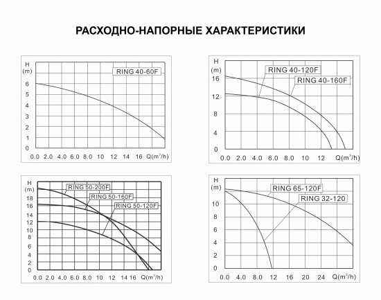 Насос ZOTA RING 40-160F (1 скорость) 230 V с однофазным двигателем ( без регулировки скорости) - фото 2 - id-p109255711