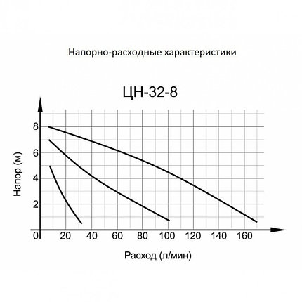 Циркуляционный насос Вихрь  Ц-25/8 СТАНДАРТ, фото 2