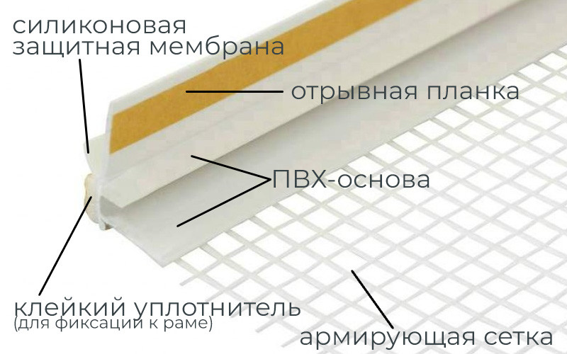 Оконный профиль примыкания с сеткой и пыльником Profigips, 6мм х 2400мм, белый - фото 4 - id-p107260033