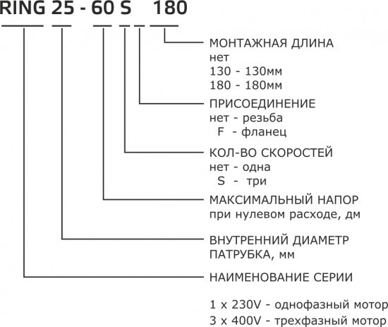 Насос ZOTA RING 40-160SF (3 скорости) 400 V с трехфазным двигателем - фото 3 - id-p109311137