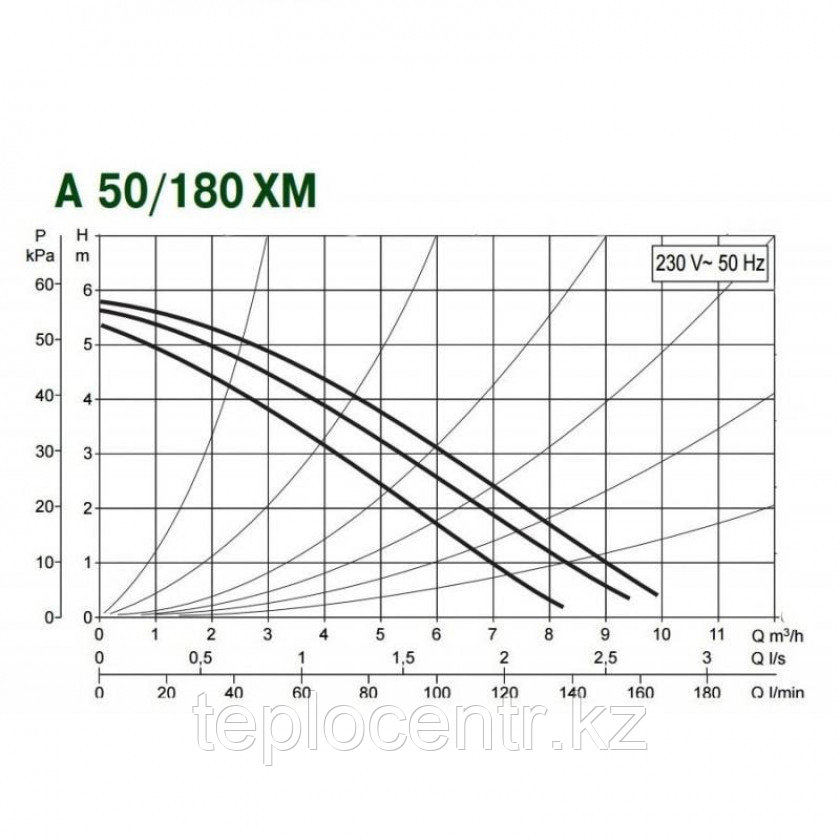 Циркуляционный насос DAB A 50/180 XM (1 1/4") - фото 3 - id-p106003196