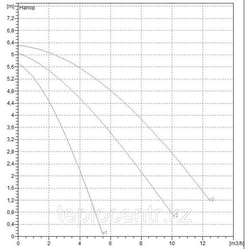 Насос циркуляционный бытовой DAB A 56/180 XM (1 1/4") - фото 2 - id-p106003204