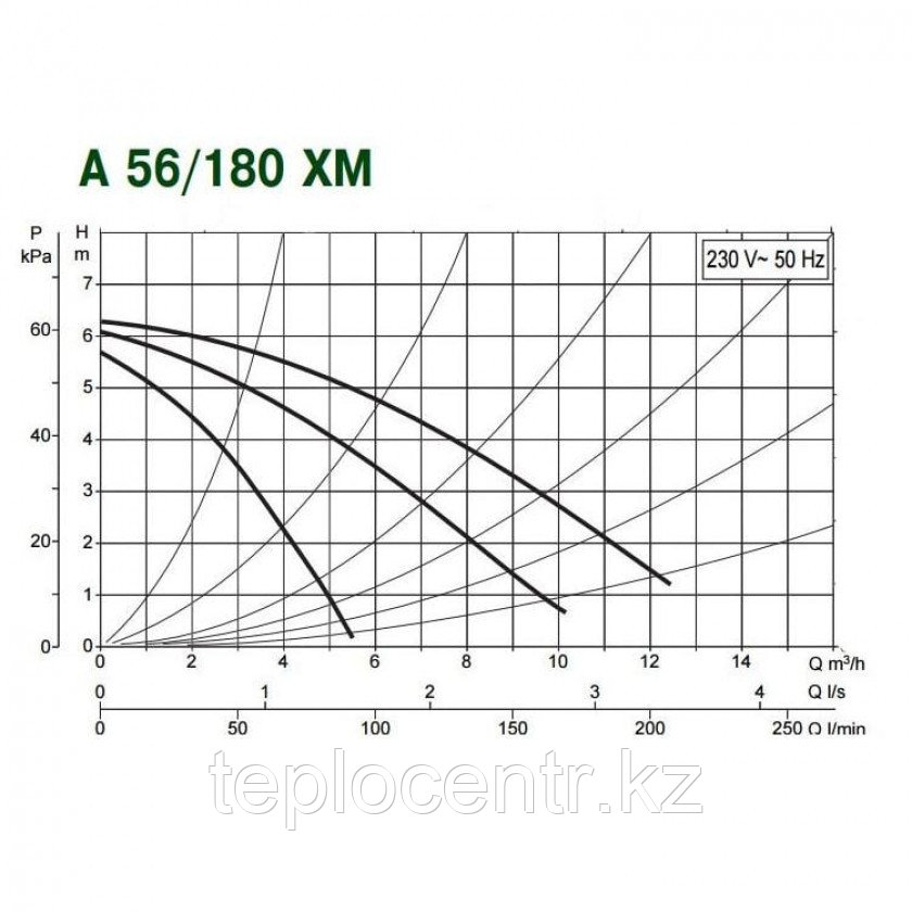 Насос циркуляционный бытовой DAB A 56/180 XM (1 1/4") - фото 3 - id-p106003204