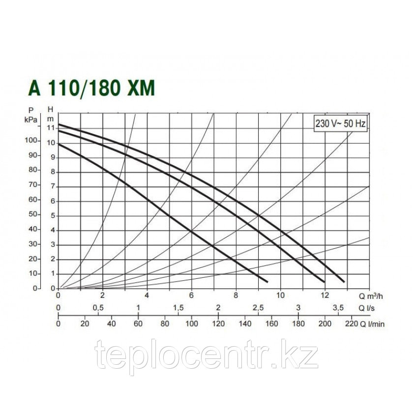Насос циркуляционный бытовой DAB A 110/180 XM (1 1/4") - фото 3 - id-p106003249