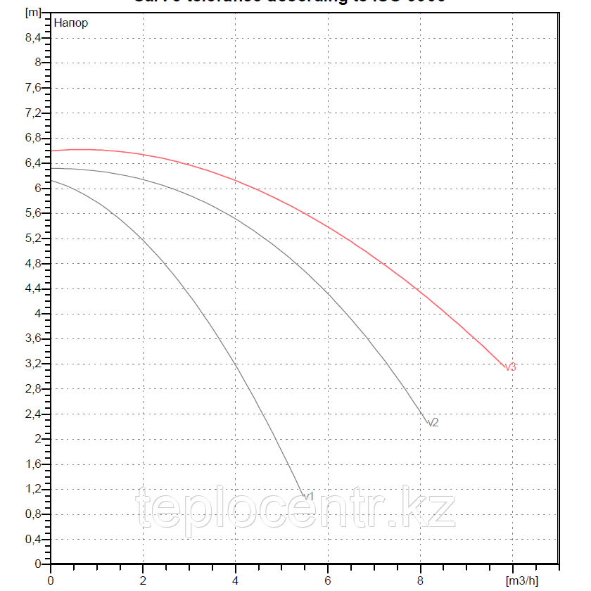 Насос DAB A 56/180 М (1") - фото 2 - id-p109329183