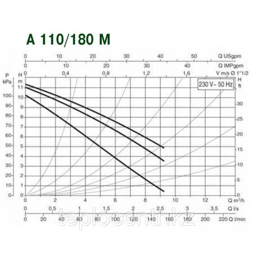 Насос циркуляционный бытовой DAB A 110/180 M (1") - фото 3 - id-p109329231