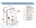 Распашные холодильные двери серии «Оптима», фото 2