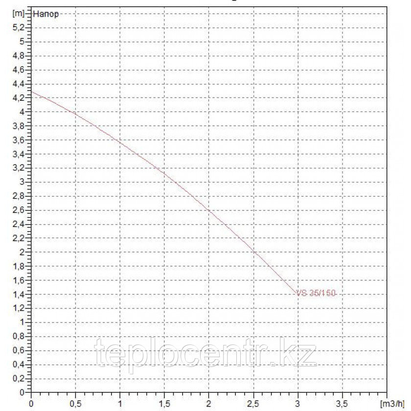 Насос циркуляционный бытовой DAB VS 35/150 M (1") - фото 2 - id-p109329569