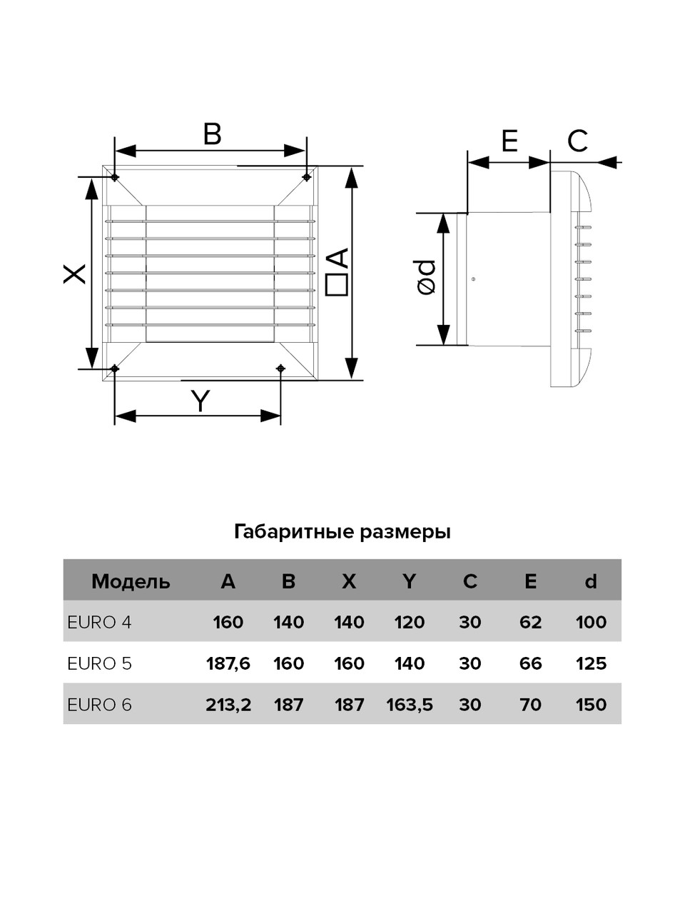 Вентилятор осевой Euro4A - фото 8 - id-p35451876