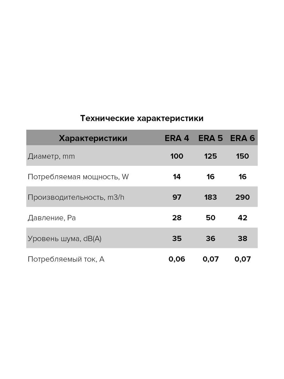 Вентилятор осевой Era 5S - фото 4 - id-p35451863