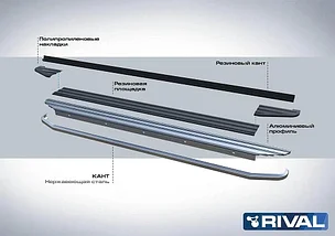 Порог-площадка "RIVAL Premium" + комплект крепежа для KIA Sorento 2020-2024, фото 3